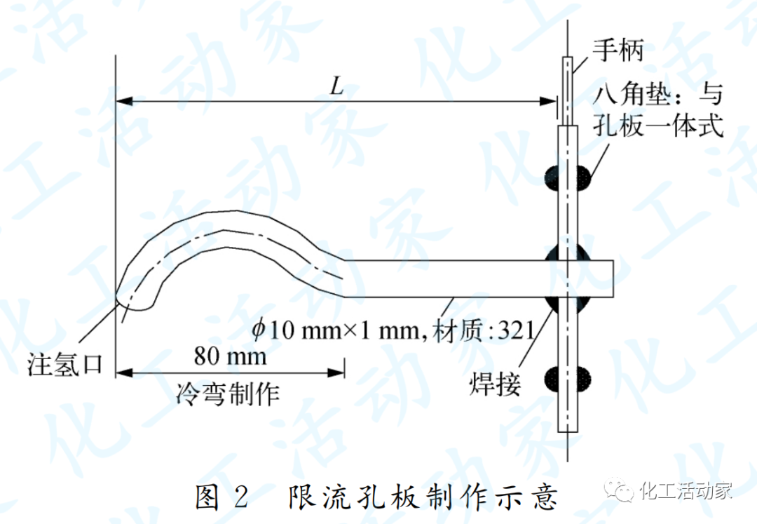 渣油加氢装置关键设备控制方案，加氢人必读！的图2