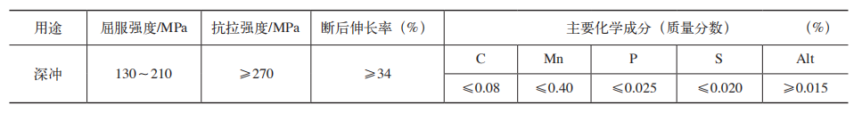 Autoform在拉延筋快速修磨中的应用 附Autoform+材料库下载的图3