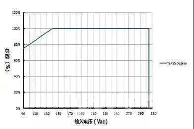 10个可能导致LED驱动失效的原因的图2