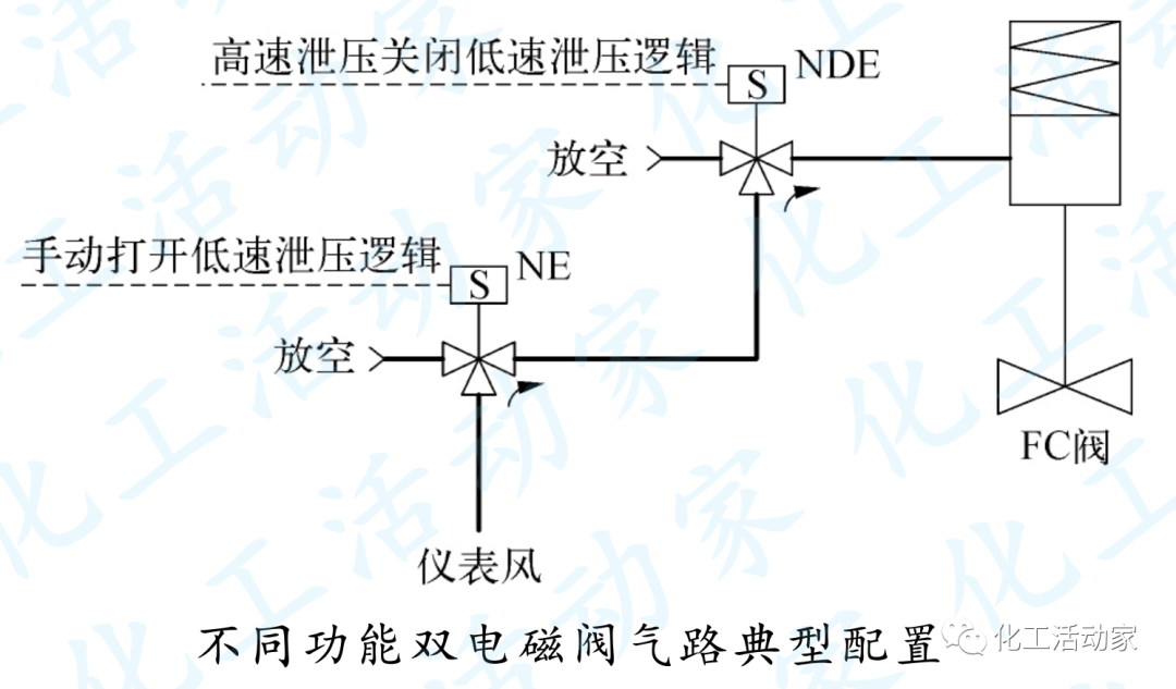 从本质设计上解读加氢装置紧急泄压系统的图4