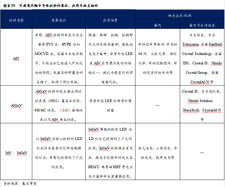 智芯研报 | 成本下降，需求爆发，第三代半导体拐点临近的图33