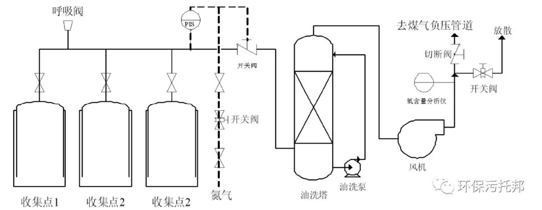 收藏｜史上最全焦化行业VOCs治理技术与建议的图1