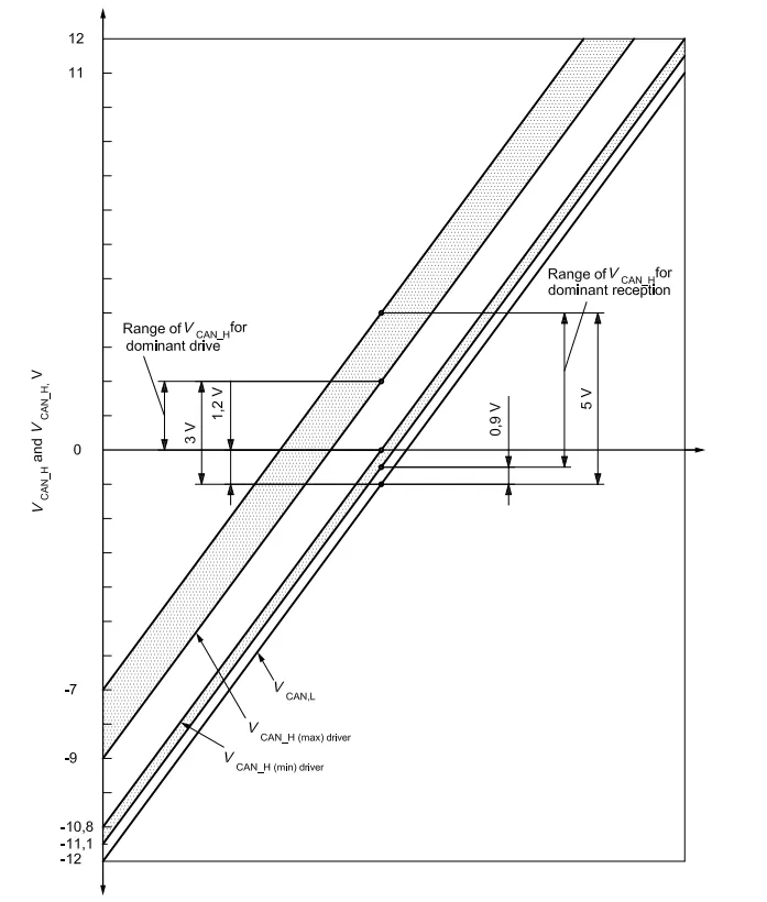 国际标准   ISO11898-5 道路车辆-----控制器局域网络（CAN）的图14