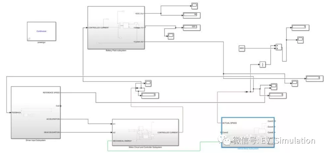 MATLAB-Simulink&Simscape电动汽车建模仿真的图7