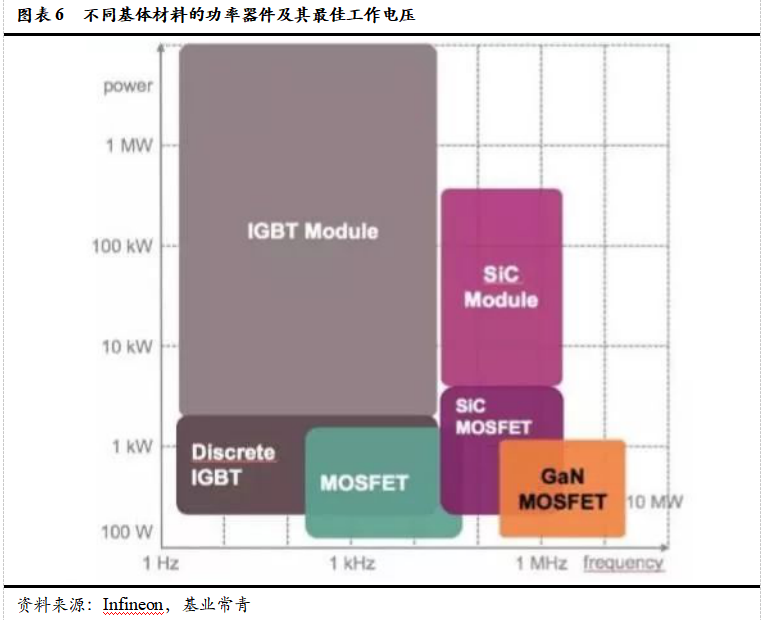 智芯研报 | 成本下降，需求爆发，第三代半导体拐点临近的图7