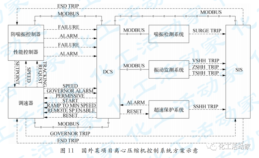 动设备宝典│离心压缩机的控制和保护的图11