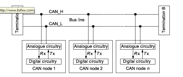 国际标准   ISO11898-5 道路车辆-----控制器局域网络（CAN）的图1