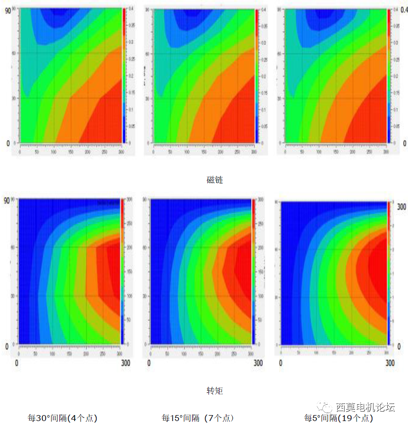 基于模型开发（MBD）的电机效率图有限元仿真分析的图8