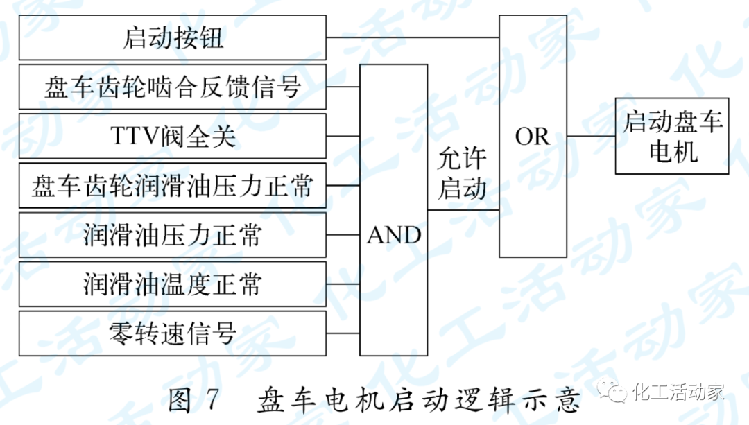 动设备宝典│离心压缩机的控制和保护的图7