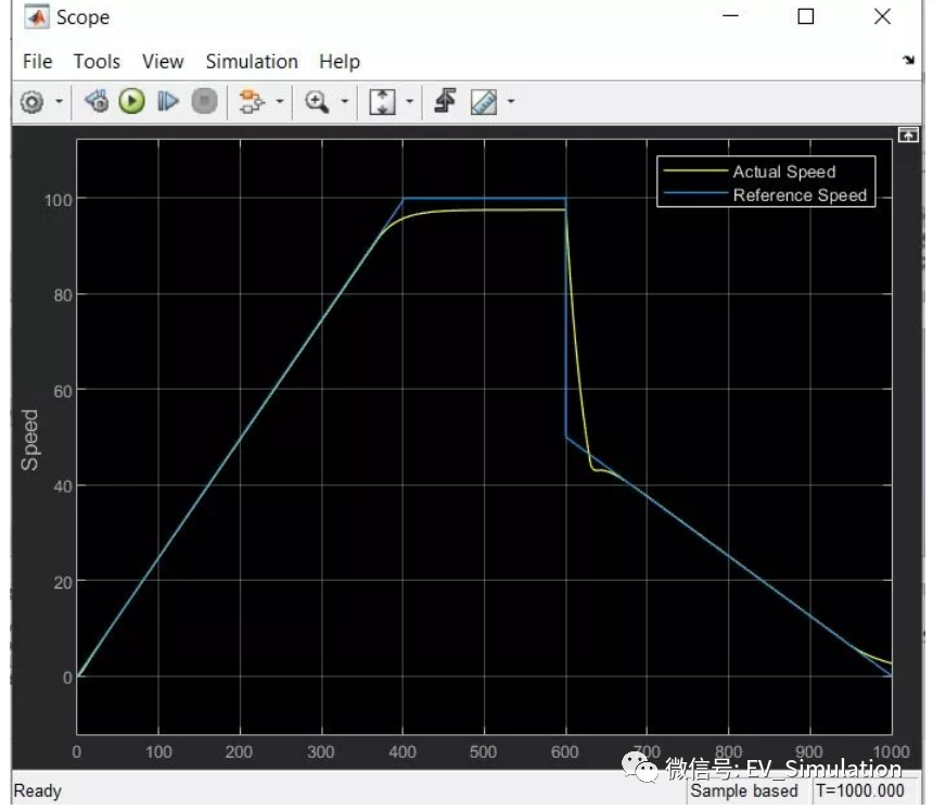 MATLAB-Simulink&Simscape电动汽车建模仿真的图10