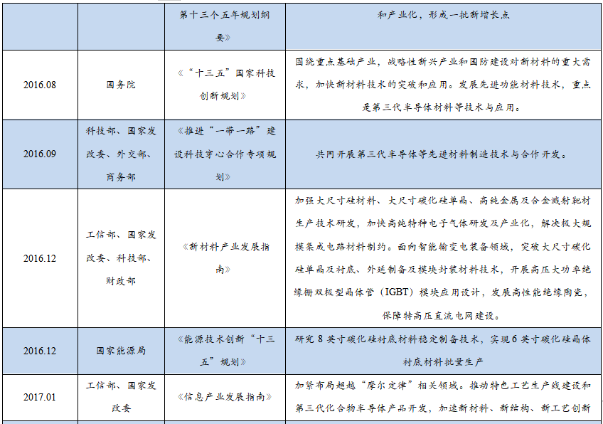 智芯研报 | 成本下降，需求爆发，第三代半导体拐点临近的图10