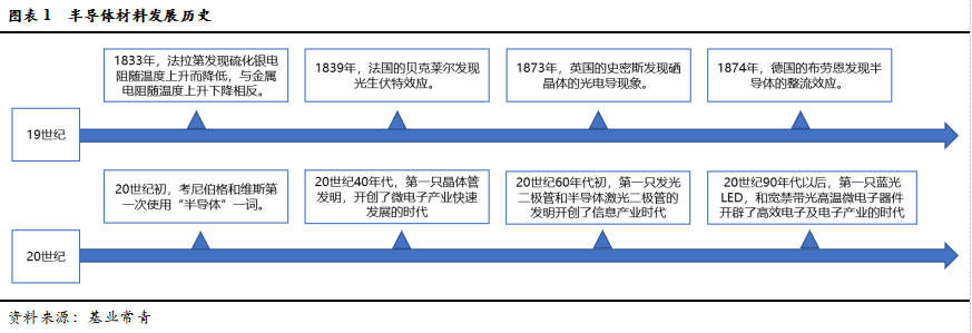 智芯研报 | 成本下降，需求爆发，第三代半导体拐点临近的图2