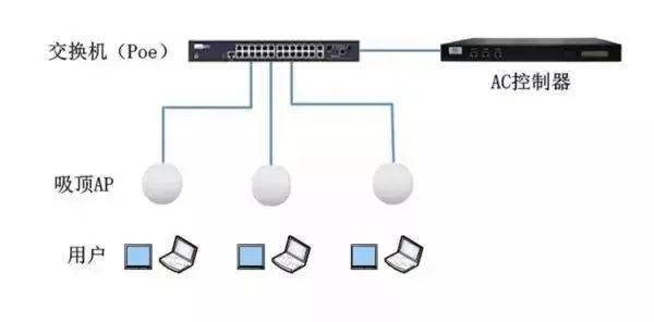 弱电人必知的POE交换机技术知识汇总的图12