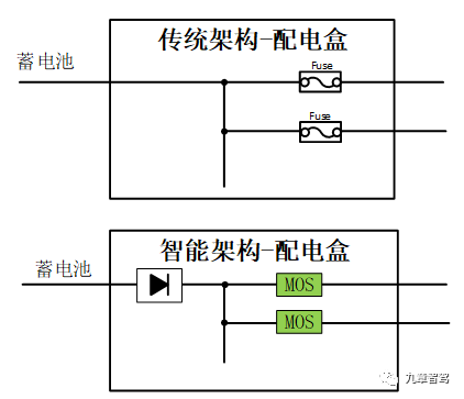 自动驾驶商用车需要什么样的电气架构？的图24