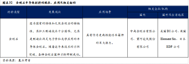 智芯研报 | 成本下降，需求爆发，第三代半导体拐点临近的图35