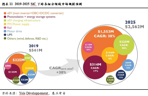 智芯研报 | 成本下降，需求爆发，第三代半导体拐点临近的图15