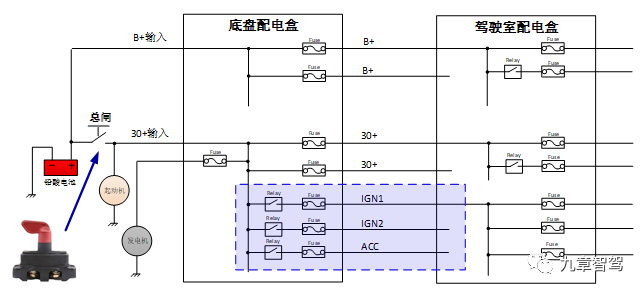 自动驾驶商用车需要什么样的电气架构？的图12