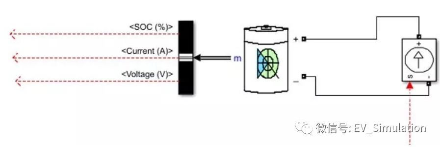 MATLAB-Simulink&Simscape电动汽车建模仿真的图6
