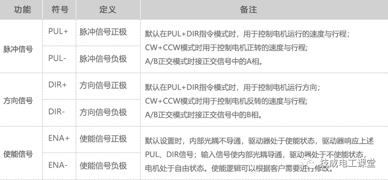 步进驱动器与步进电机，那些不得不说的事！的图5