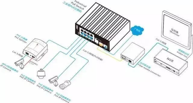 弱电人必知的POE交换机技术知识汇总的图4