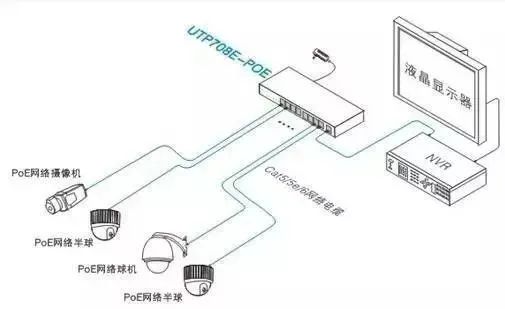 弱电人必知的POE交换机技术知识汇总的图11