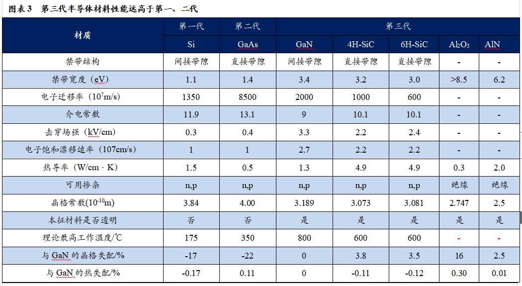 智芯研报 | 成本下降，需求爆发，第三代半导体拐点临近的图4