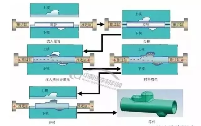 汽车轻量化技术应用现状的图2