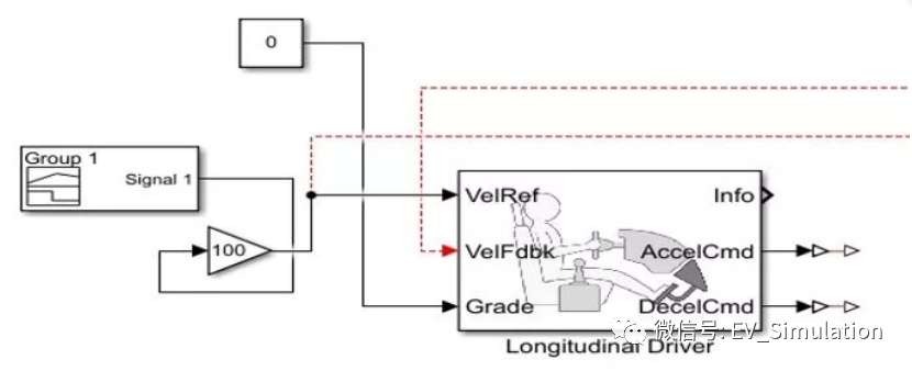 MATLAB-Simulink&Simscape电动汽车建模仿真的图5