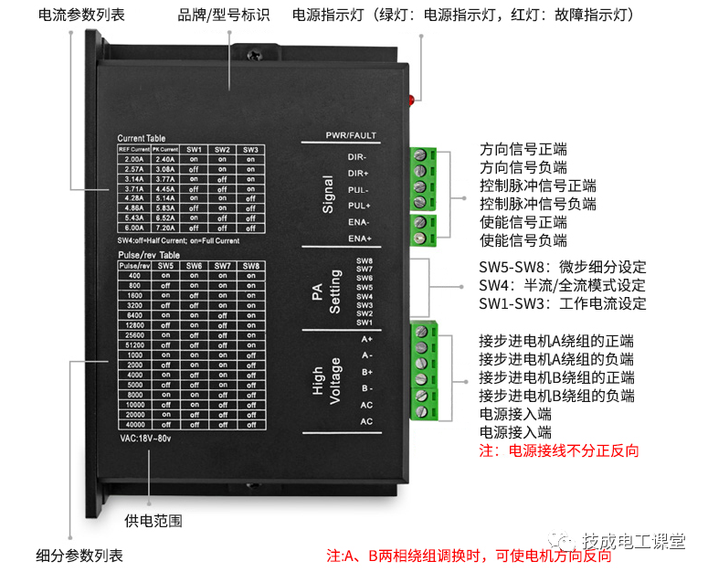 步进驱动器与步进电机，那些不得不说的事！的图1