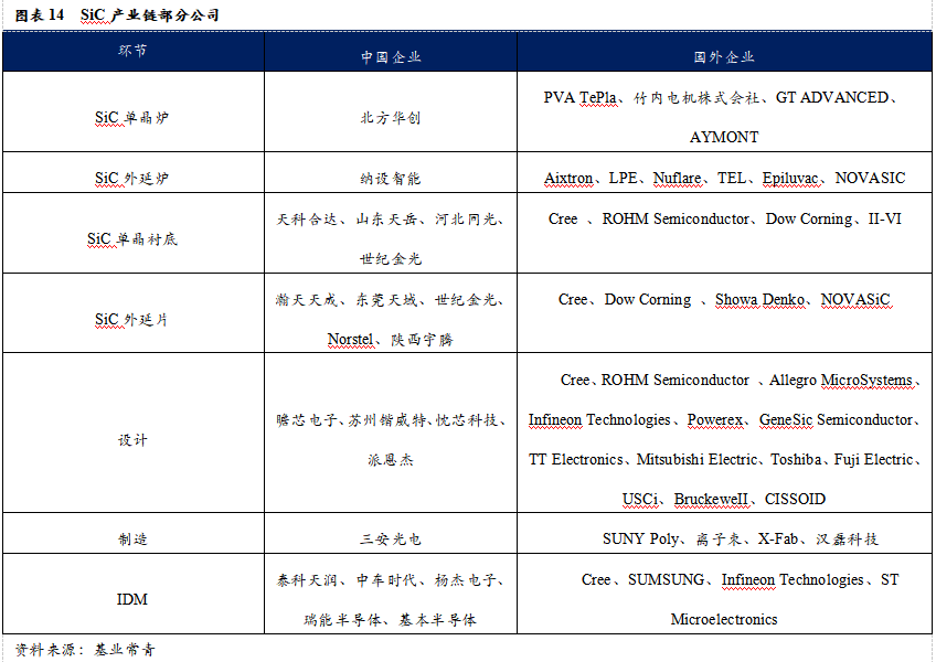 智芯研报 | 成本下降，需求爆发，第三代半导体拐点临近的图18