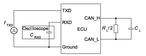 国际标准   ISO11898-5 道路车辆-----控制器局域网络（CAN）的图9