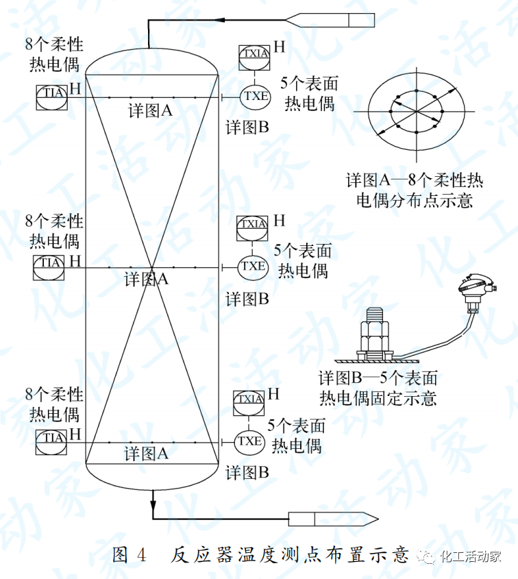 渣油加氢装置关键设备控制方案，加氢人必读！的图4