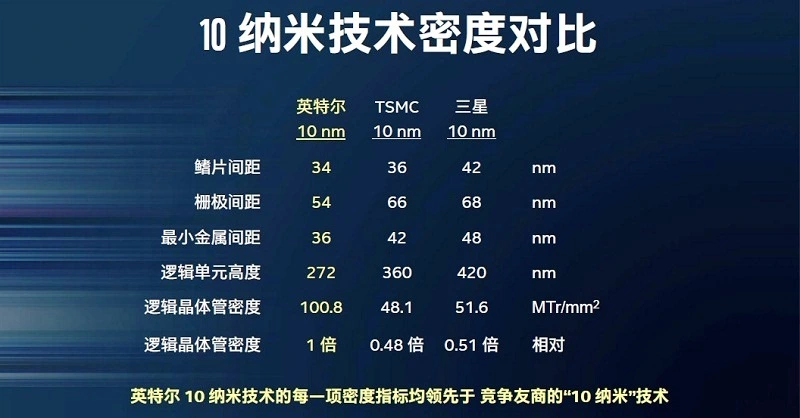 1nm军备竞赛背后，是芯片厂商的文字游戏的图7