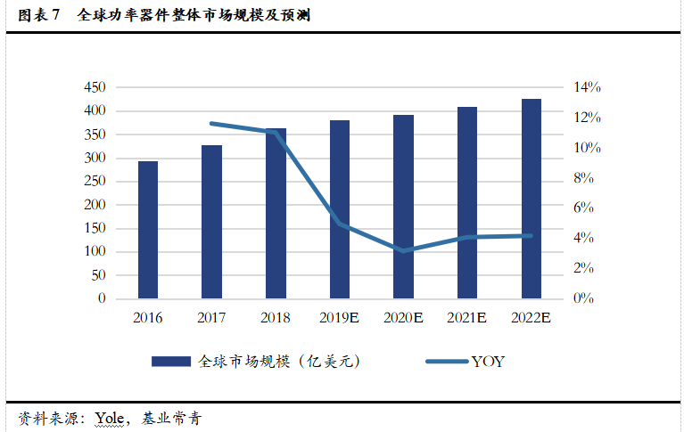 智芯研报 | 成本下降，需求爆发，第三代半导体拐点临近的图8