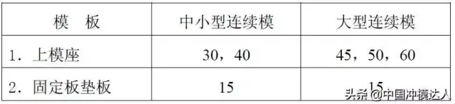 模具设计师（初学者）必备：视图、模板厚度、大小标准！的图3