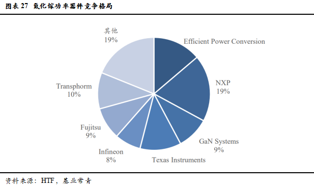 智芯研报 | 成本下降，需求爆发，第三代半导体拐点临近的图30