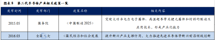 智芯研报 | 成本下降，需求爆发，第三代半导体拐点临近的图9