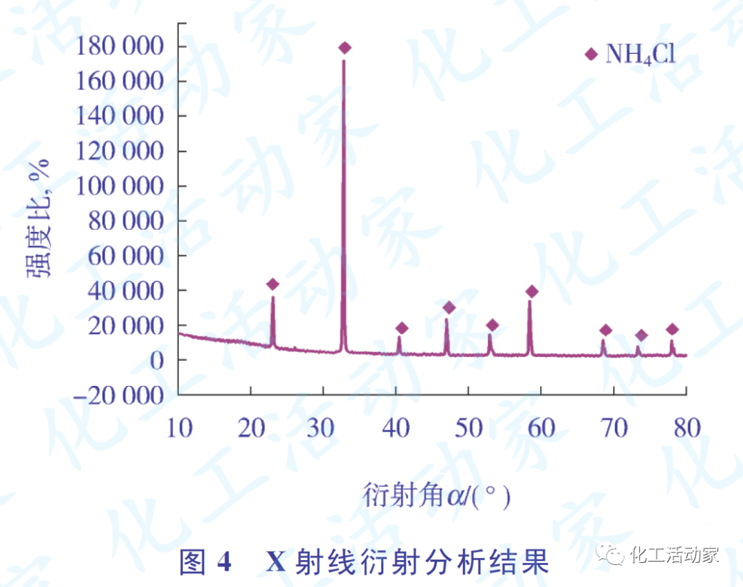 加氢装置高压换热器开裂原因分析及预防和解决对策的图5