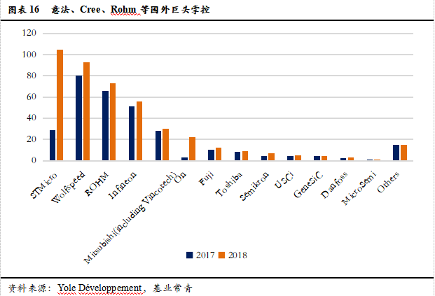 智芯研报 | 成本下降，需求爆发，第三代半导体拐点临近的图20