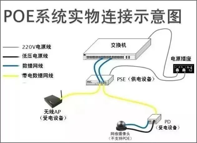 弱电人必知的POE交换机技术知识汇总的图10