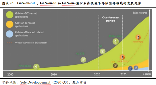 智芯研报 | 成本下降，需求爆发，第三代半导体拐点临近的图26