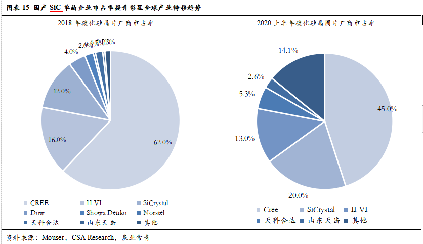 智芯研报 | 成本下降，需求爆发，第三代半导体拐点临近的图19