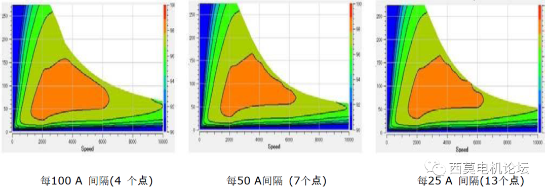 基于模型开发（MBD）的电机效率图有限元仿真分析的图5