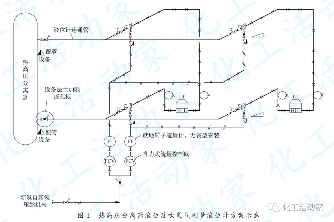 渣油加氢装置关键设备控制方案，加氢人必读！的图1