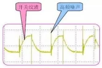 干货 | 一文搞定开关电源波纹的产生、测量及抑制的图6