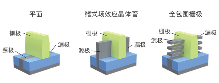 1nm军备竞赛背后，是芯片厂商的文字游戏的图2