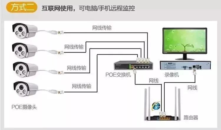 弱电人必知的POE交换机技术知识汇总的图7