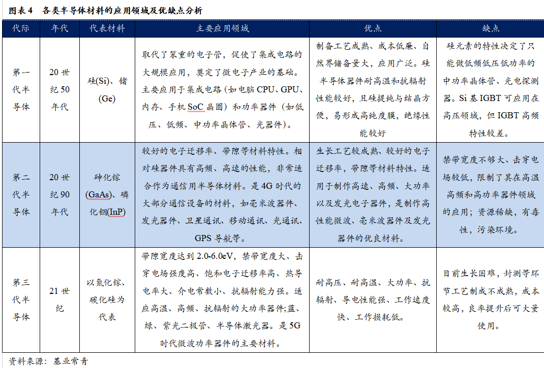 智芯研报 | 成本下降，需求爆发，第三代半导体拐点临近的图5