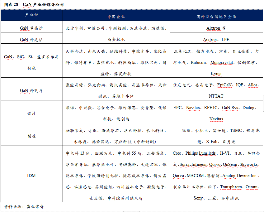 智芯研报 | 成本下降，需求爆发，第三代半导体拐点临近的图31