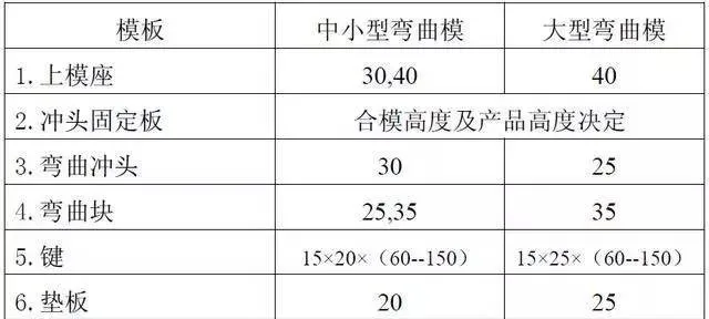 模具设计师（初学者）必备：视图、模板厚度、大小标准！的图6